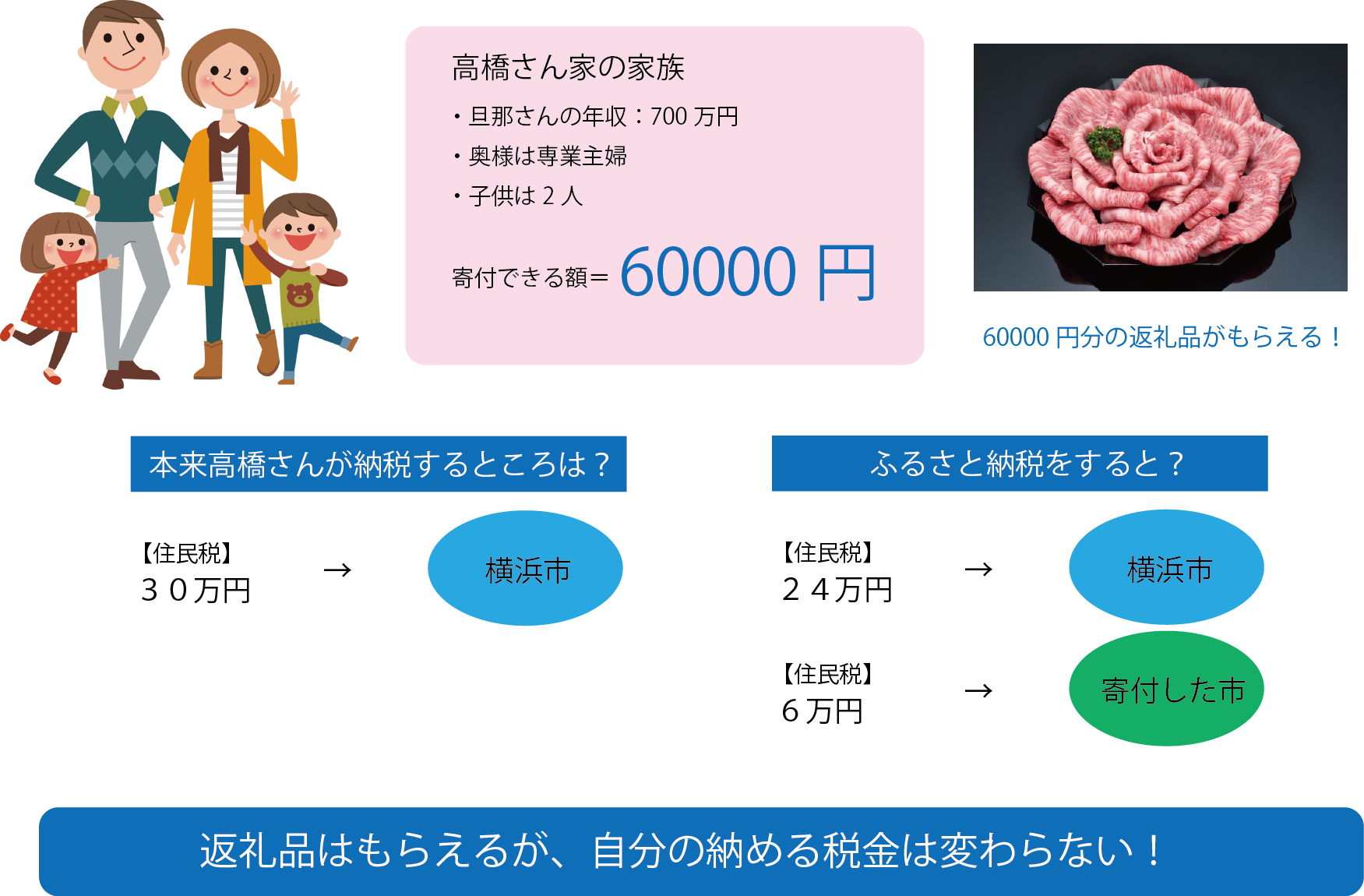 ふるさと納税のやり方は本当に簡単 ハワイタイムシェアレンタルガイド